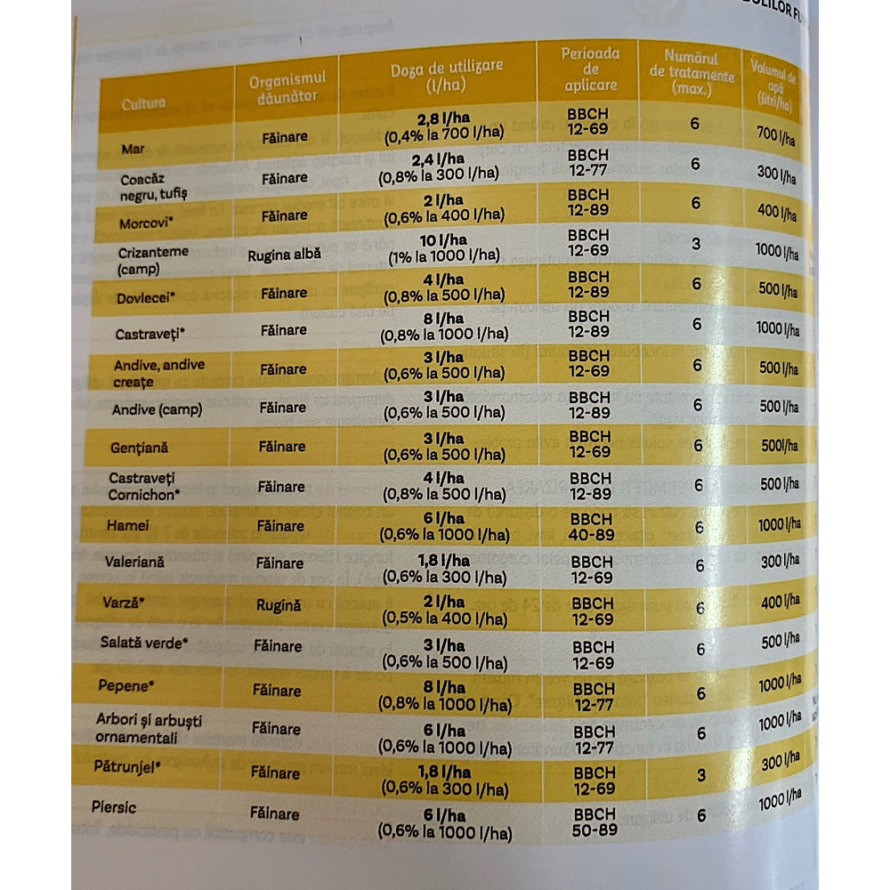 Limocide 1L, Fungicid/ Insecticid/ Acaricid Bio/Ecologic, Nu Lasa Reziduuri, Vivagro (Vita De Vie, Castraveti, Tomate, Capsun, Salata, Morcovi, Zmeur, Piersic, Mar, Pepene, Varza, Ardei, Ridichi)